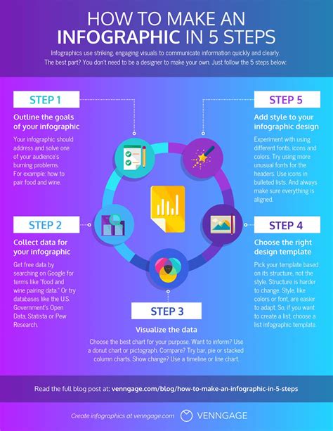 designed by askgraphics.com add article|How to Make an Infographic: A Step.